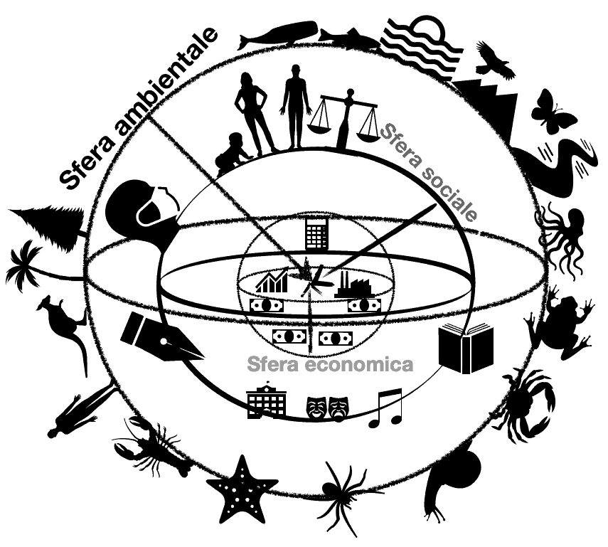 Le tre sfere del nostro vivere spiegate dal Prof. Boero, Presidente della Fondazione Dohrn